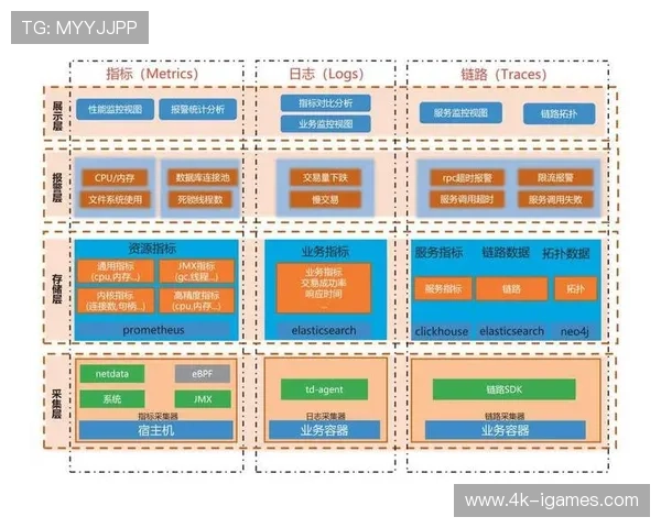 云原生技术重构基础设施，有效降低系统运营成本